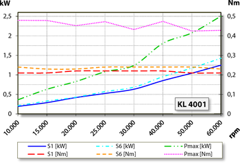 aj.product.detail.image_diagram_power_altZ62-M360.57 S5