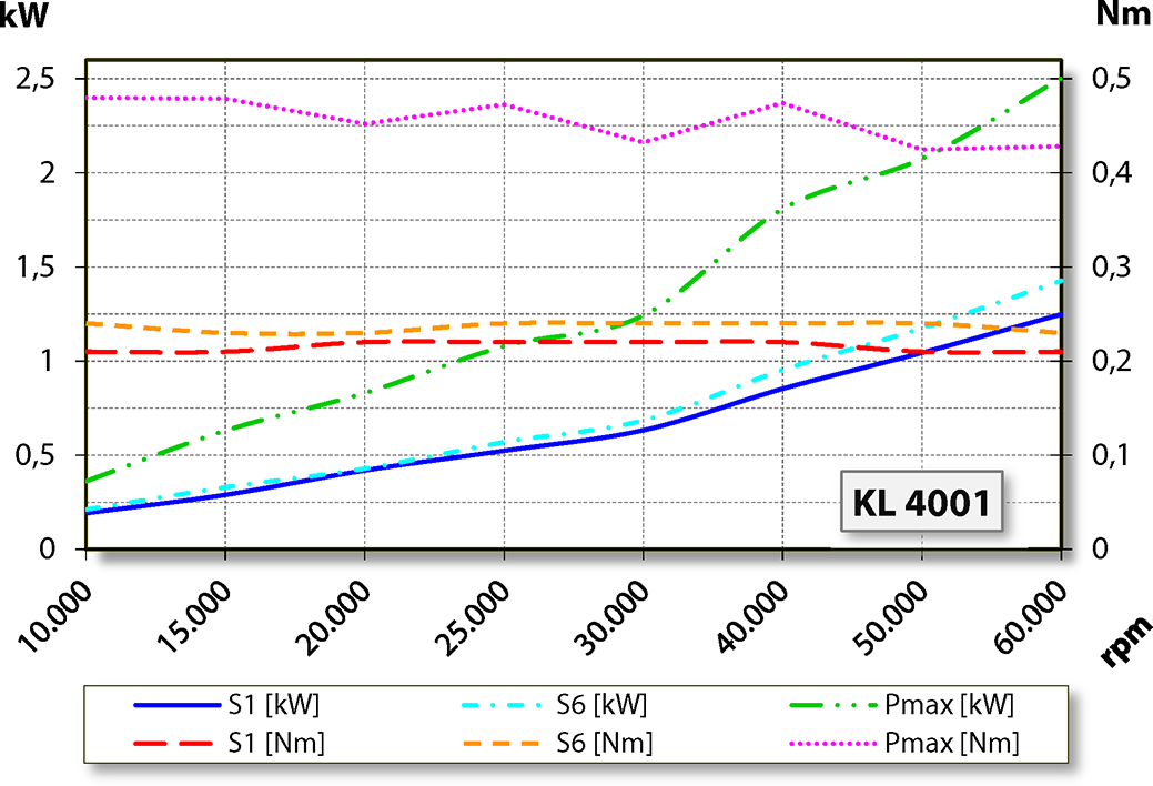 aj.product.detail.image_diagram_power_altZ62-M360.57 S5