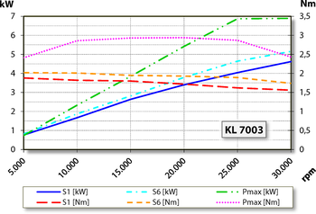 aj.product.detail.image_diagram_power_altF80-M530.05 K02S5R