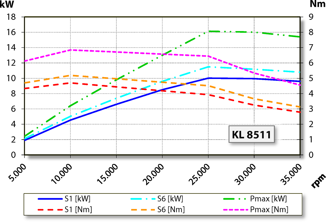 aj.product.detail.image_diagram_power_altZ100-M635.03 S11