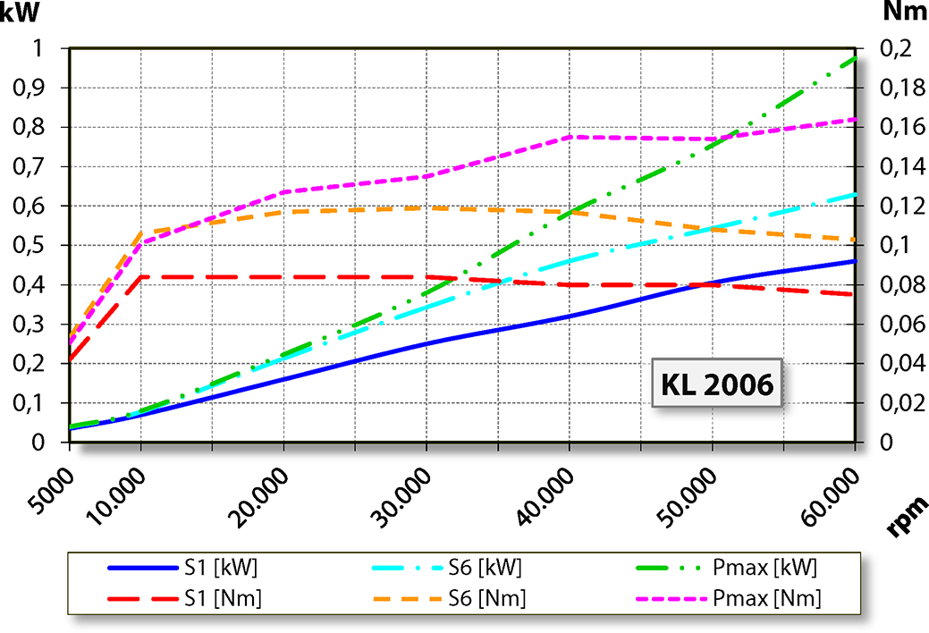 aj.product.detail.image_diagram_power_altZ42-D160.02 S3XY