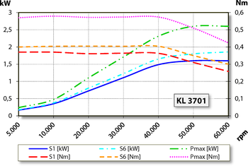 aj.product.detail.image_diagram_power_altZ62-D360.95 S3