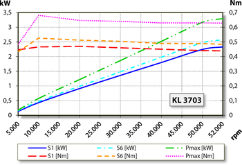 aj.product.detail.image_diagram_power_altZ62-D452.93 S3