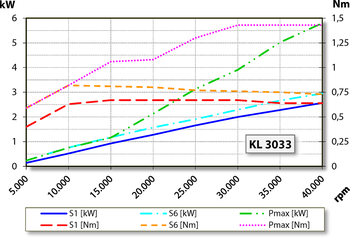 aj.product.detail.image_diagram_power_altZ80-K440.21 S5