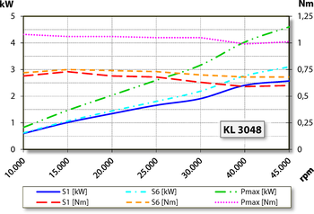 aj.product.detail.image_diagram_power_altZ80-H445.06 S19W2/2