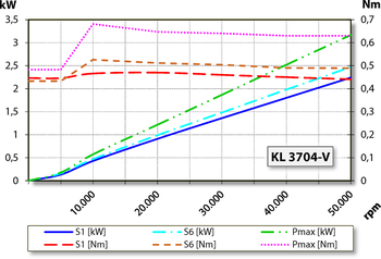 aj.product.detail.image_diagram_power_altZ62-H450.01 S19W2/2V