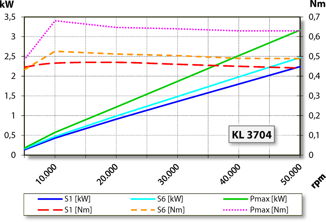 aj.product.detail.image_diagram_power_altZ62-H450.03 S19W2/2