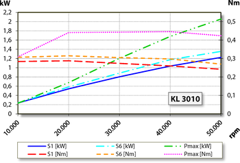 aj.product.detail.image_diagram_power_altZ80-K450.21 S5