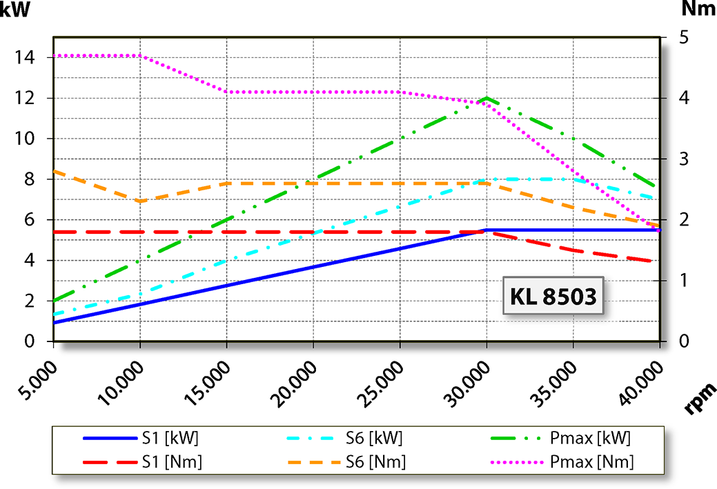 aj.product.detail.image_diagram_power_altZ100-H540.108 S3AW2