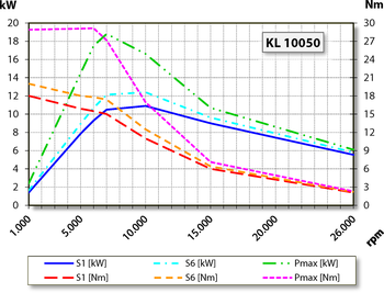 aj.product.detail.image_diagram_power_altB150-H626.01 K3W2