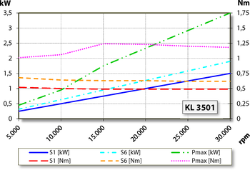 aj.product.detail.image_diagram_power_altC100-M430.03 K3