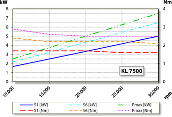 aj.product.detail.image_diagram_power_altChopper 5000 H S5