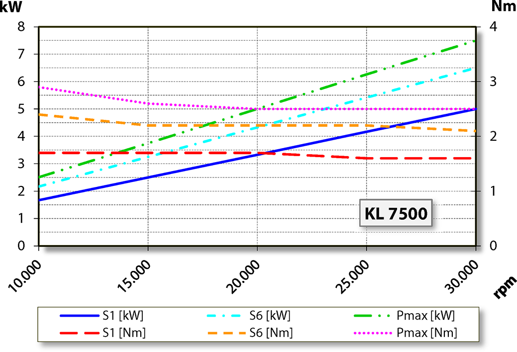 aj.product.detail.image_diagram_power_altChopper 5000 H S5