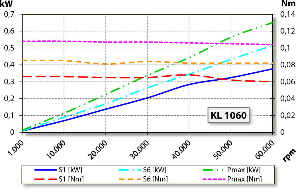 aj.product.detail.image_diagram_power_uncooled_altZS33-M060.51 K2S15