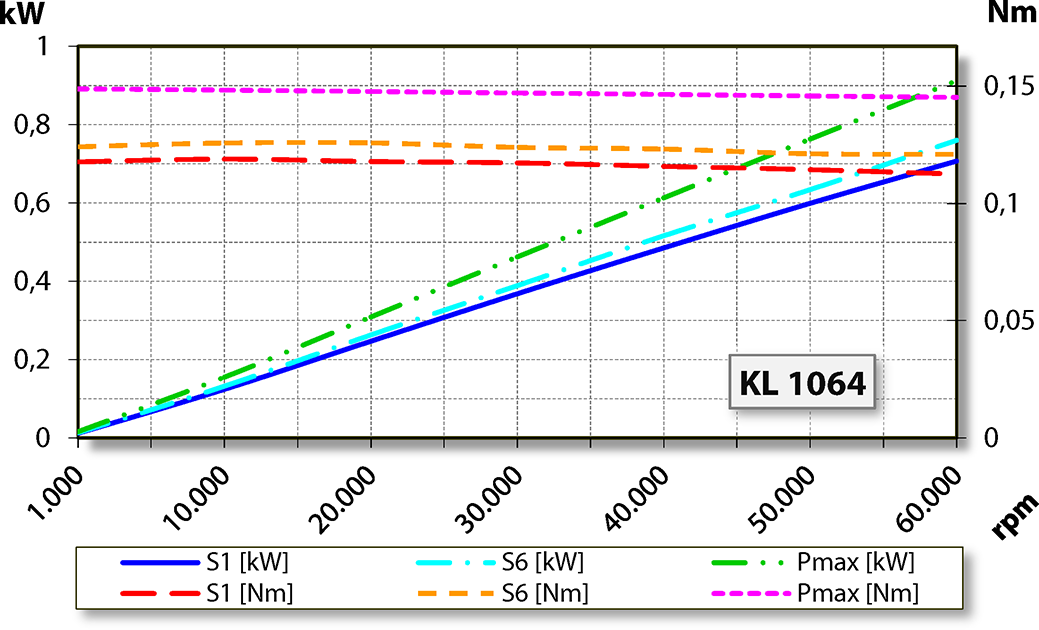 aj.product.detail.image_diagram_power_altZS33-M060.51 K2S15