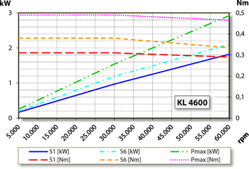 aj.product.detail.image_diagram_power_altZS62-D360.53 S5AM