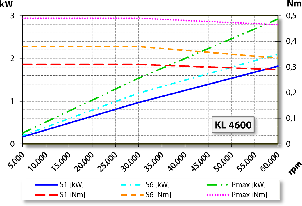 aj.product.detail.image_diagram_power_altZS62-D360.53 S5AM