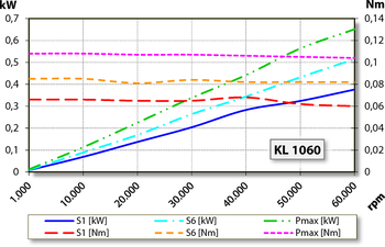 aj.product.detail.image_diagram_power_uncooled_altDentaDrive S 60LW S21