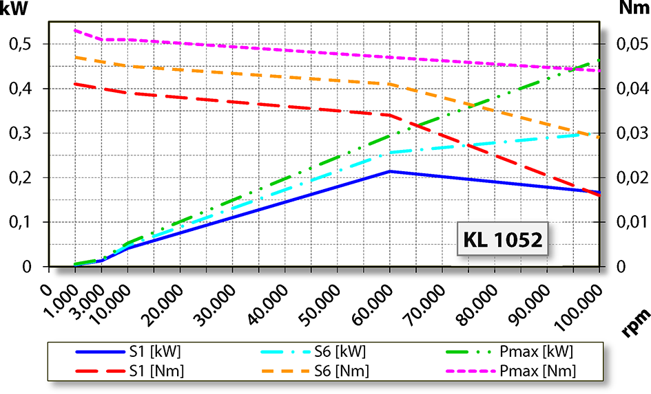 aj.product.detail.image_diagram_power_altDentaDrive S 100 S21