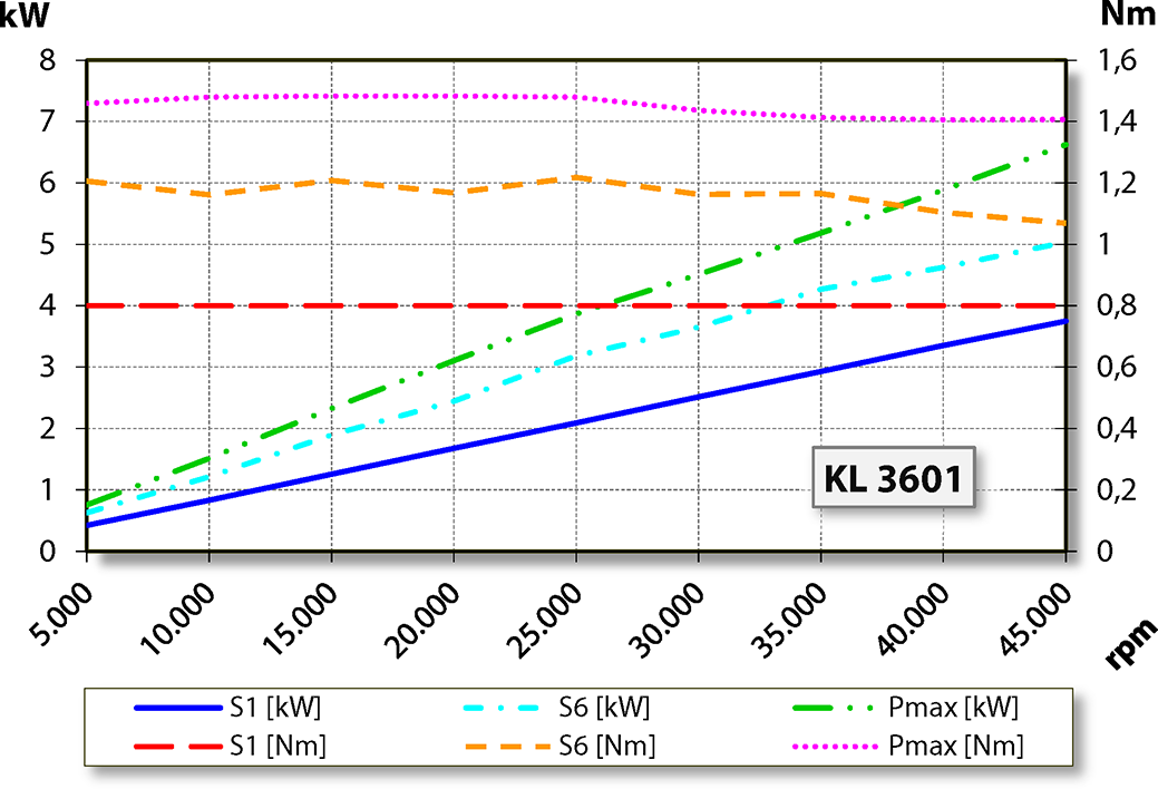 aj.product.detail.image_diagram_power_altZS80-H445.106 S5RW2/2V