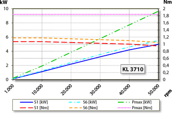 aj.product.detail.image_diagram_power_altZS62-H650.02 S19W2/2