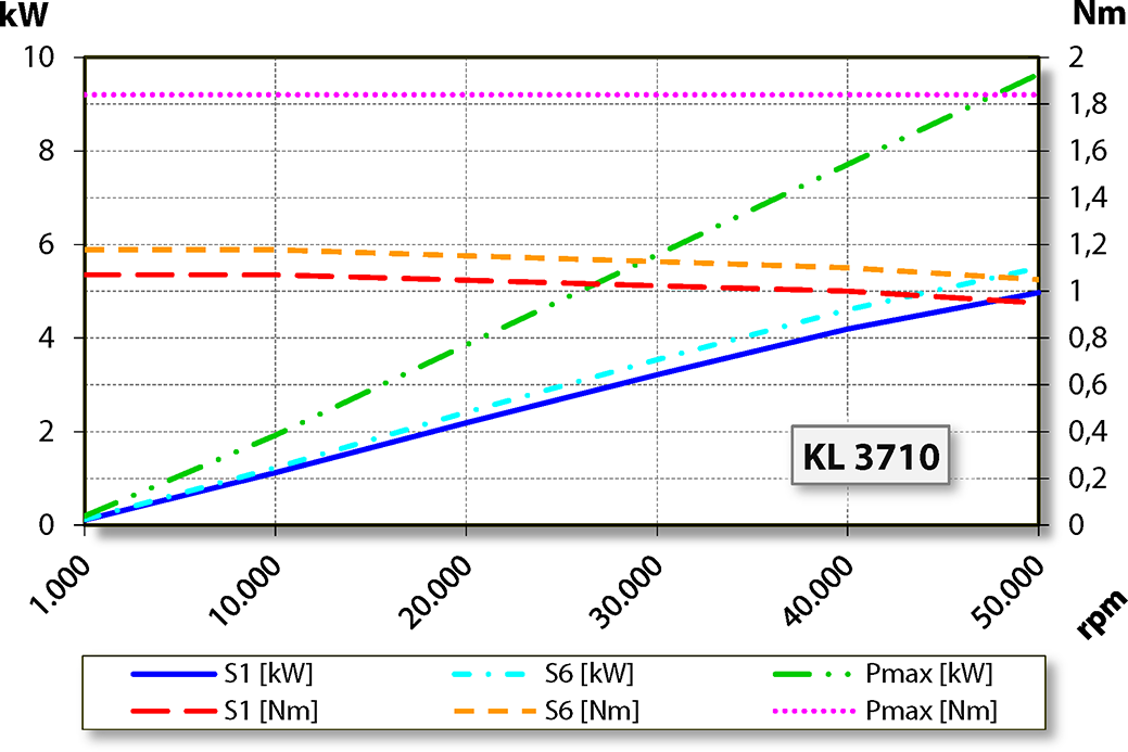 aj.product.detail.image_diagram_power_altZS62-H650.02 S19W2/2