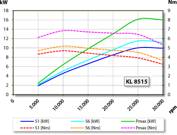 aj.product.detail.image_diagram_power_altZS100-H730.05 S5W2V