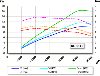 aj.product.detail.image_diagram_power_altZS100-H730.07 S5W2V