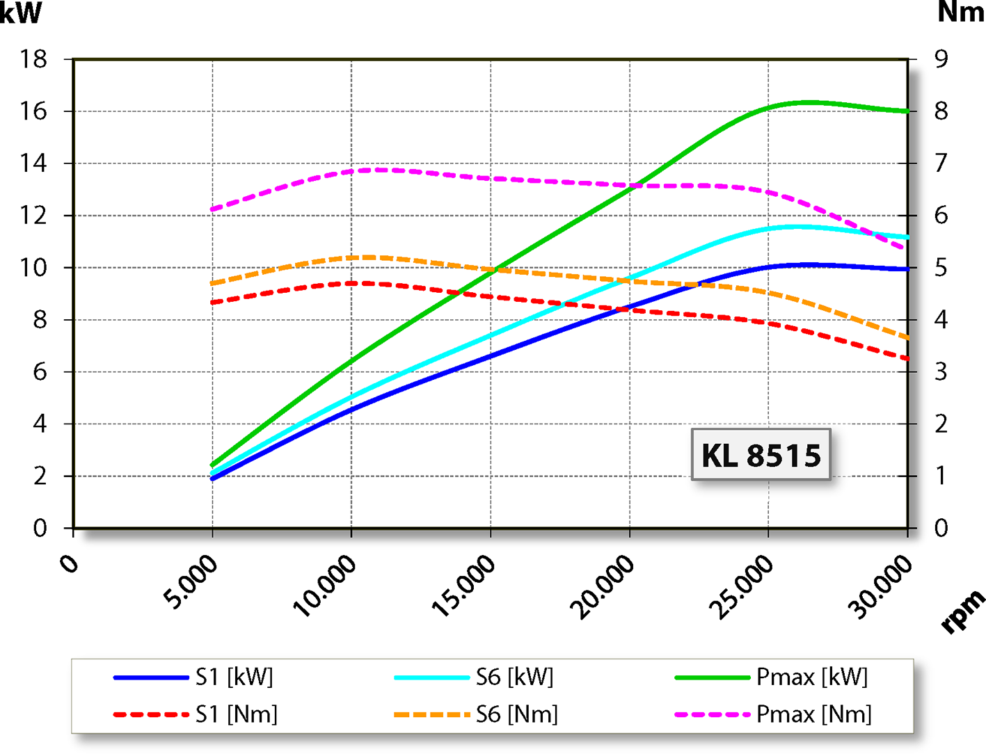aj.product.detail.image_diagram_power_altZS100-H730.07 S5W2V