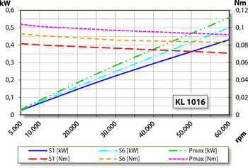 aj.product.detail.image_diagram_power_altZ33-M060.51 K2S15