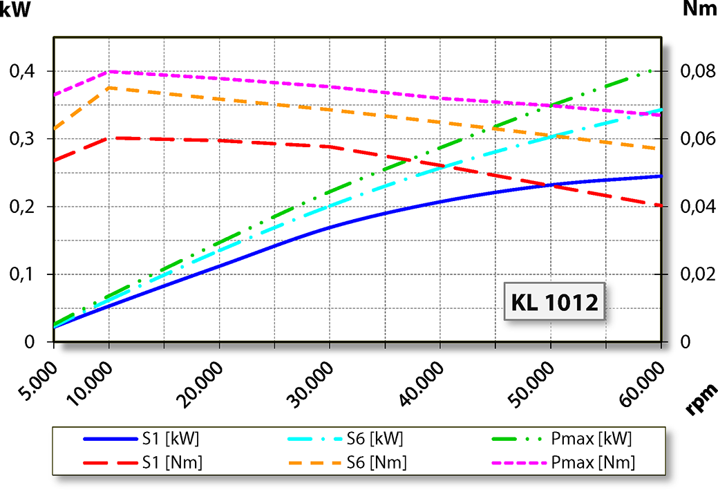 aj.product.detail.image_diagram_power_uncooled_altARS33-M060.51 K04S25