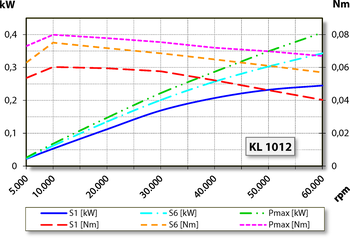 aj.product.detail.image_diagram_power_uncooled_altARS33-M060.22 K5S1