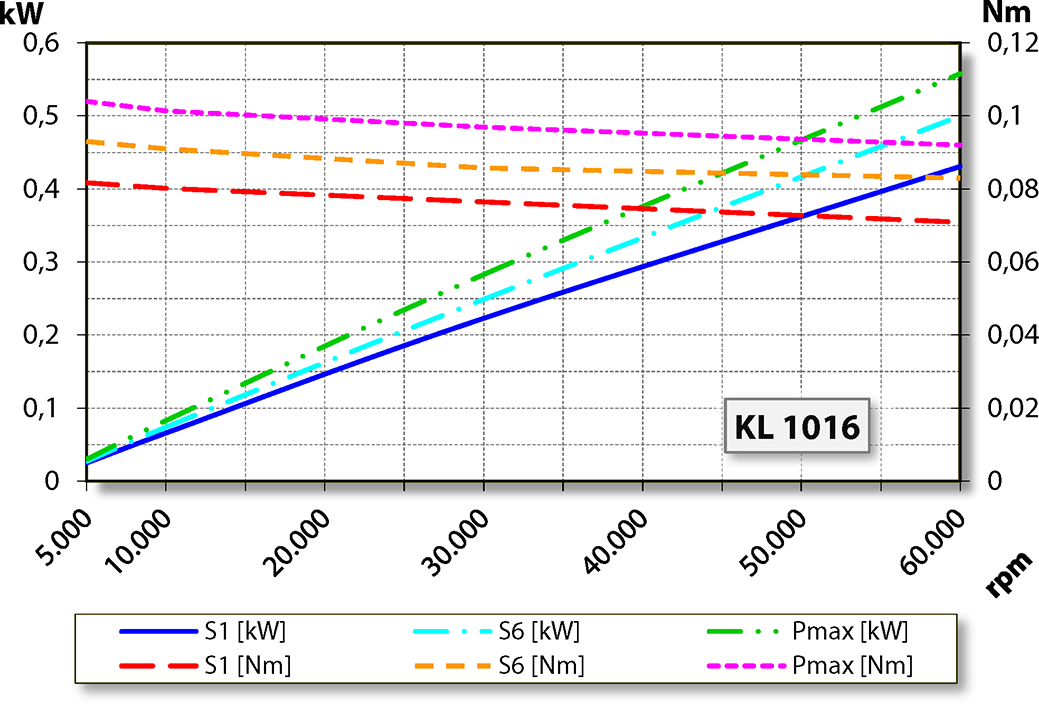 aj.product.detail.image_diagram_power_altDentaDrive 60V S21