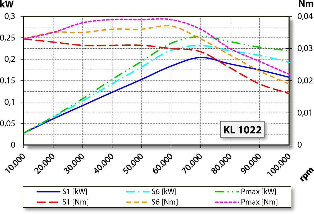 aj.product.detail.image_diagram_power_uncooled_altDentaDrive 100V S21