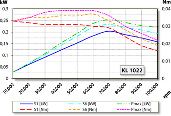 aj.product.detail.image_diagram_power_uncooled_altDentaDrive 100V-3 S21